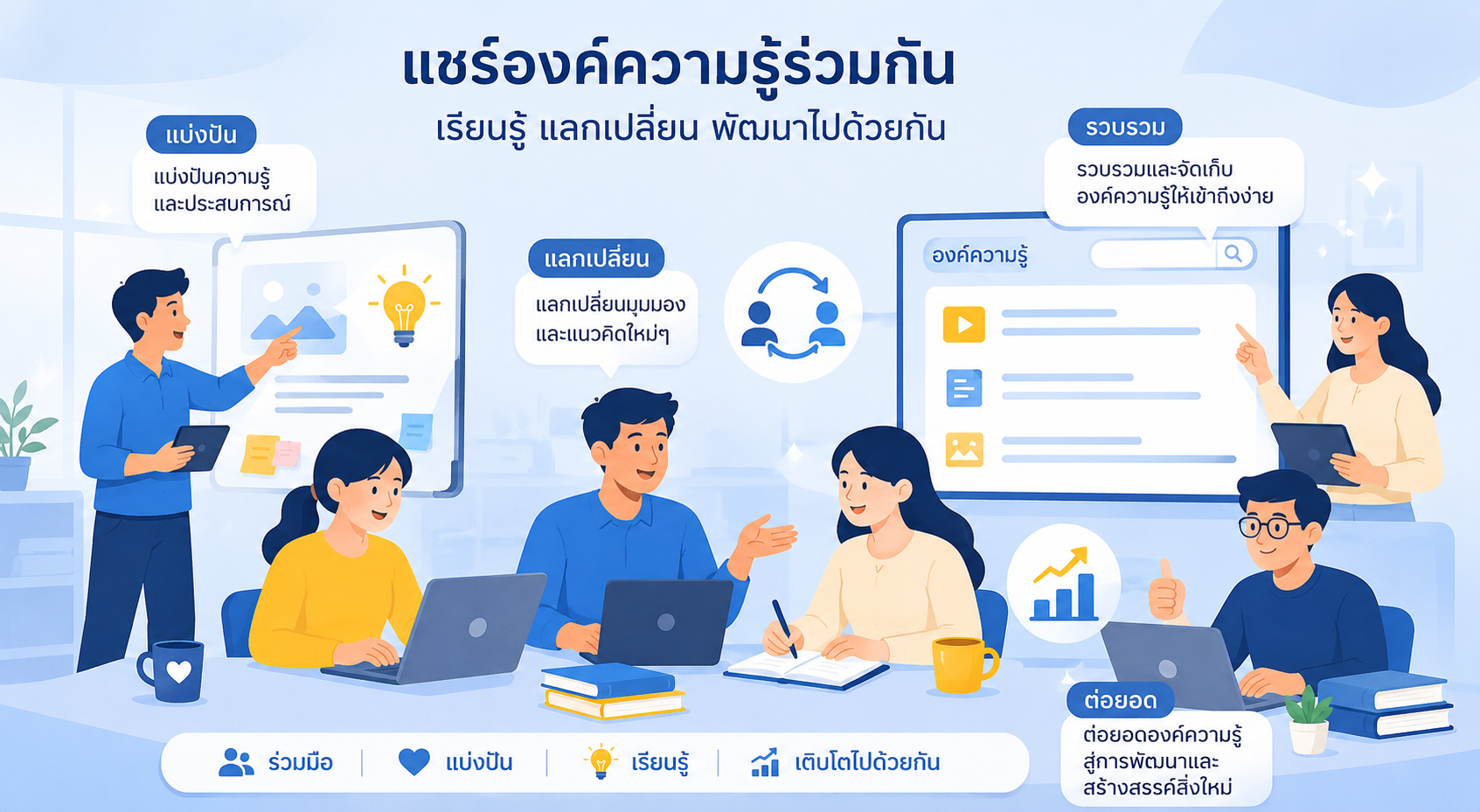 ทดสอบระบบ